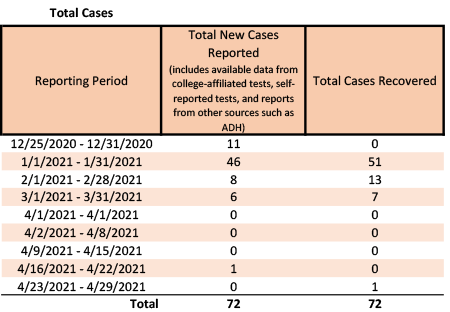 20210430-2 Total Cases.png